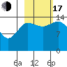 Tuxedni Channel tide chart for Monday, October 17, 2022