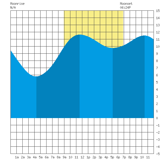 Tuxedni Channel tide chart for Tuesday, October 18, 2022