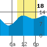 Tuxedni Channel tide chart for Tuesday, October 18, 2022