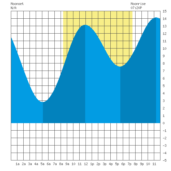 Tuxedni Channel tide chart for Tuesday, October 4, 2022