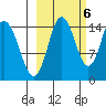 Tuxedni Channel tide chart for Thursday, October 6, 2022