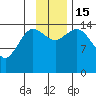 Tuxedni Channel tide chart for Tuesday, November 15, 2022