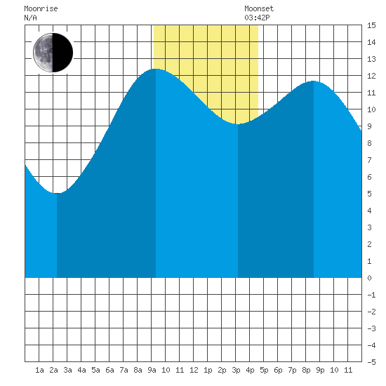 Tuxedni Channel tide chart for Wednesday, November 16, 2022