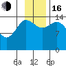 Tuxedni Channel tide chart for Wednesday, November 16, 2022