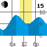 Tuxedni Channel tide chart for Thursday, December 15, 2022