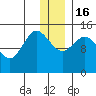 Tuxedni Channel tide chart for Friday, December 16, 2022