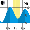 Tuxedni Channel tide chart for Thursday, December 29, 2022