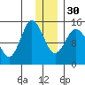 Tuxedni Channel tide chart for Friday, December 30, 2022