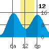 Tuxedni Channel tide chart for Thursday, January 12, 2023