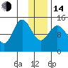 Tuxedni Channel tide chart for Saturday, January 14, 2023