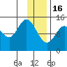 Tuxedni Channel tide chart for Monday, January 16, 2023