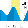 Tuxedni Channel tide chart for Wednesday, January 18, 2023