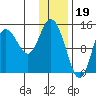 Tuxedni Channel tide chart for Thursday, January 19, 2023