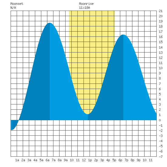 Tuxedni Channel tide chart for Thursday, January 26, 2023