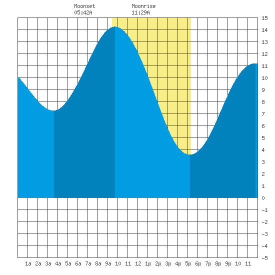 Tuxedni Channel tide chart for Monday, January 30, 2023
