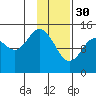 Tuxedni Channel tide chart for Monday, January 30, 2023