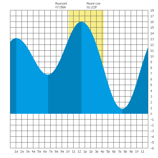 Tuxedni Channel tide chart for Tuesday, January 3, 2023