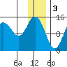 Tuxedni Channel tide chart for Tuesday, January 3, 2023
