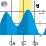 Tuxedni Channel tide chart for Friday, January 6, 2023