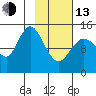 Tuxedni Channel tide chart for Monday, February 13, 2023
