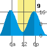 Tuxedni Channel tide chart for Thursday, February 9, 2023