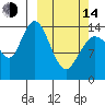 Tuxedni Channel tide chart for Tuesday, March 14, 2023