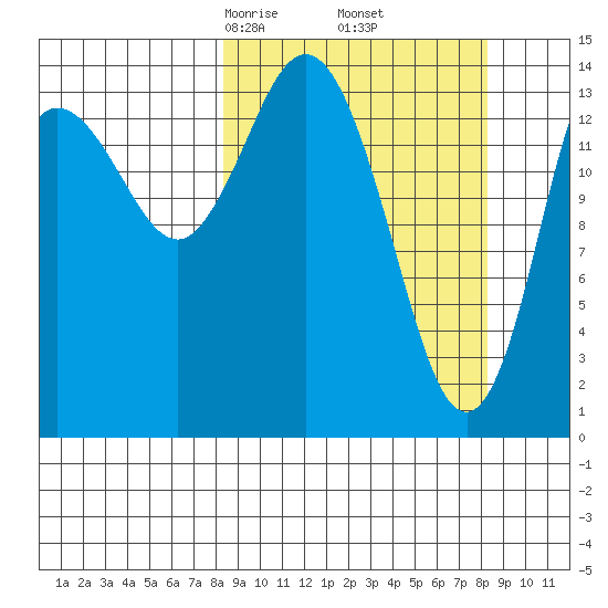 Tuxedni Channel tide chart for Friday, March 17, 2023