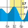 Tuxedni Channel tide chart for Friday, March 17, 2023