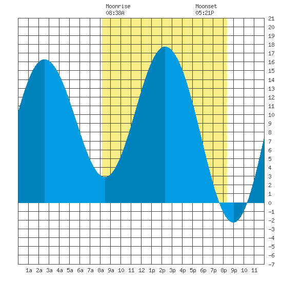 Tuxedni Channel tide chart for Sunday, March 19, 2023