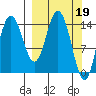 Tuxedni Channel tide chart for Sunday, March 19, 2023