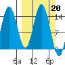 Tuxedni Channel tide chart for Monday, March 20, 2023
