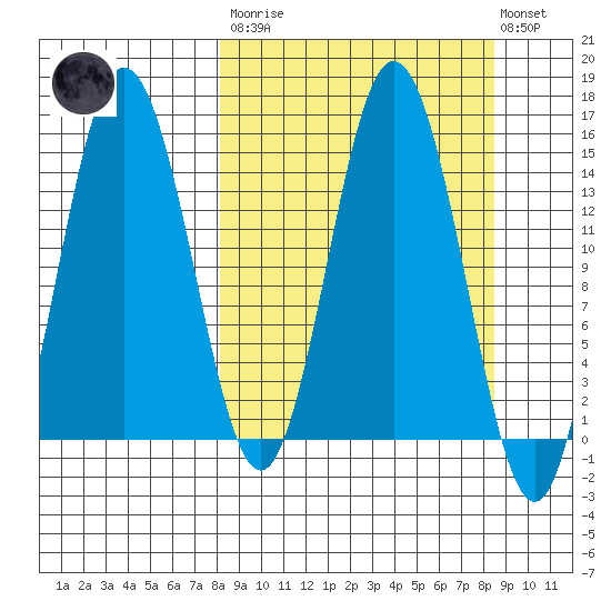 Tuxedni Channel tide chart for Tuesday, March 21, 2023