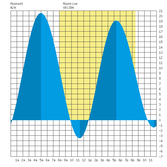 Tuxedni Channel tide chart for Thursday, March 23, 2023