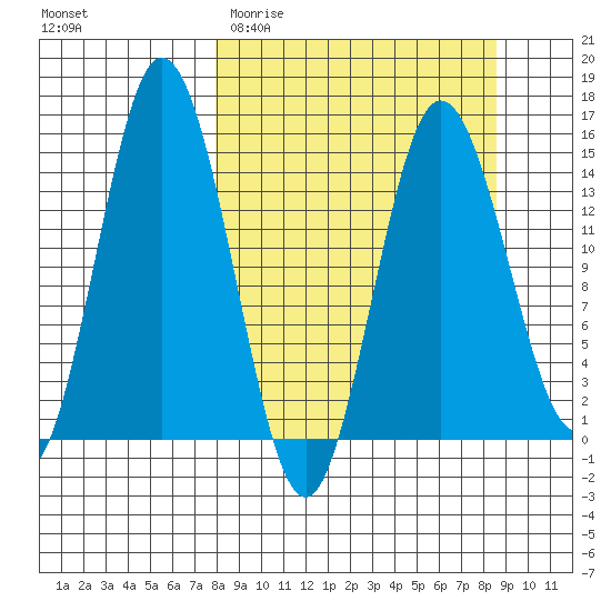 Tuxedni Channel tide chart for Friday, March 24, 2023