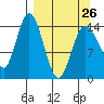 Tuxedni Channel tide chart for Sunday, March 26, 2023