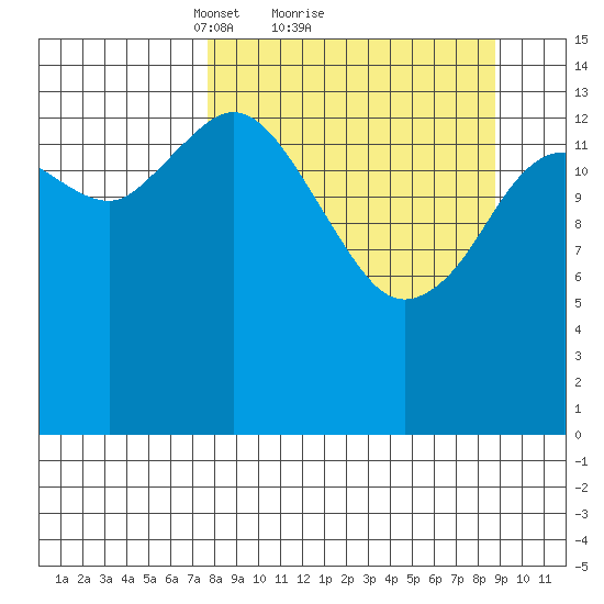 Tuxedni Channel tide chart for Wednesday, March 29, 2023