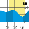 Tuxedni Channel tide chart for Thursday, March 30, 2023