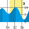 Tuxedni Channel tide chart for Friday, March 3, 2023
