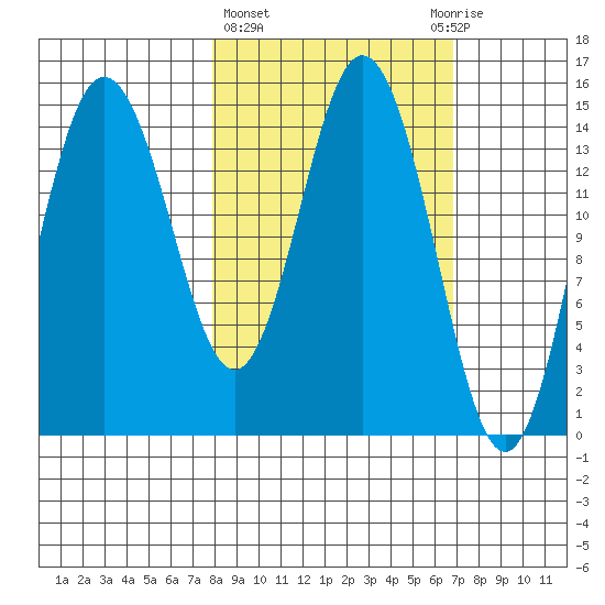 Tuxedni Channel tide chart for Monday, March 6, 2023