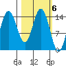 Tuxedni Channel tide chart for Monday, March 6, 2023