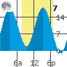Tuxedni Channel tide chart for Tuesday, March 7, 2023