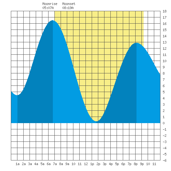 Tuxedni Channel tide chart for Tuesday, April 11, 2023