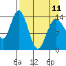 Tuxedni Channel tide chart for Tuesday, April 11, 2023