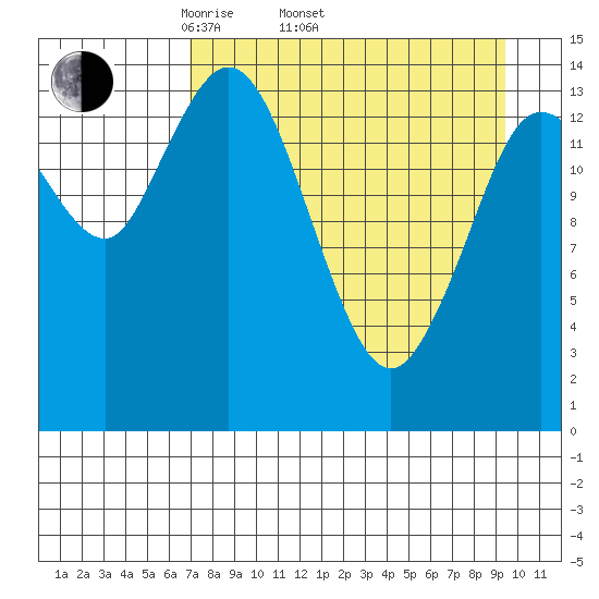 Tuxedni Channel tide chart for Thursday, April 13, 2023