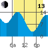 Tuxedni Channel tide chart for Thursday, April 13, 2023