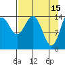 Tuxedni Channel tide chart for Saturday, April 15, 2023