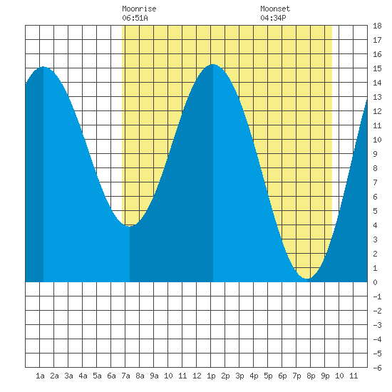 Tuxedni Channel tide chart for Sunday, April 16, 2023