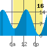 Tuxedni Channel tide chart for Sunday, April 16, 2023