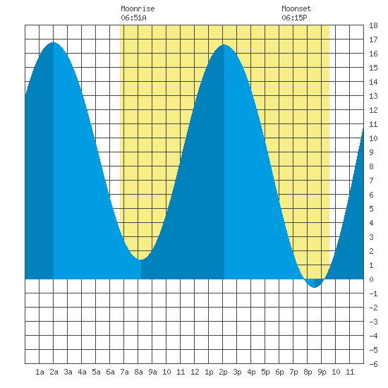 Tuxedni Channel tide chart for Monday, April 17, 2023
