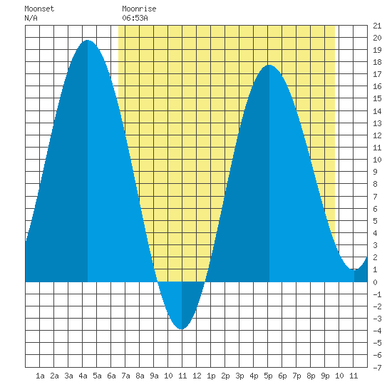 Tuxedni Channel tide chart for Friday, April 21, 2023